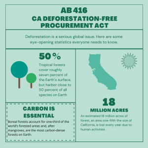 AB 416