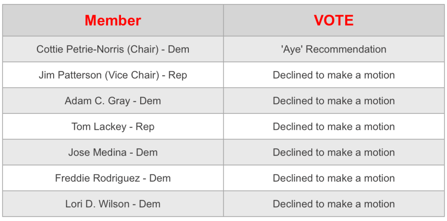 votes